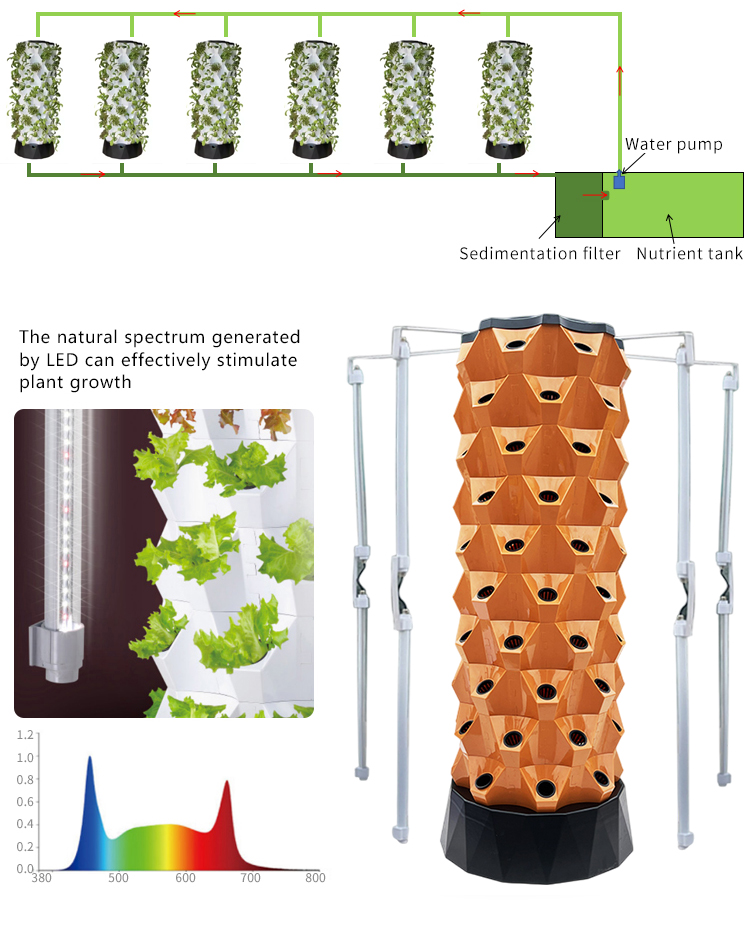 Verbesserte Indoor-Farming- un – Hydroponic Farming Agriculture Bewertung und Preis