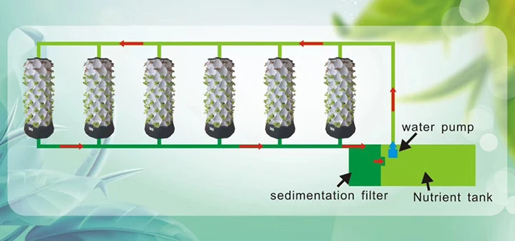Landwirtschaftliche Gewächshäu – Hydroponic Farming Agriculture Bewertung und Preis